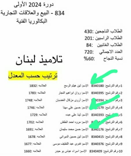تفوق و...